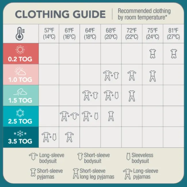 Love to Dream sac de dormit pentru infasat Swaddle Up, gri, Nou-nascut, 2,2-3,8kg, 1 TOG