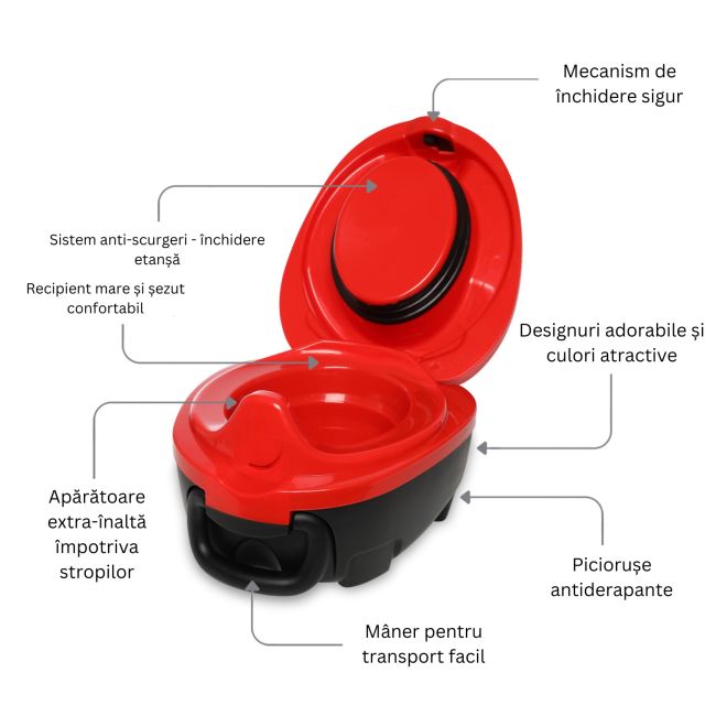 Olita portabila cu capac si maner My Carry Potty, Gargarita
