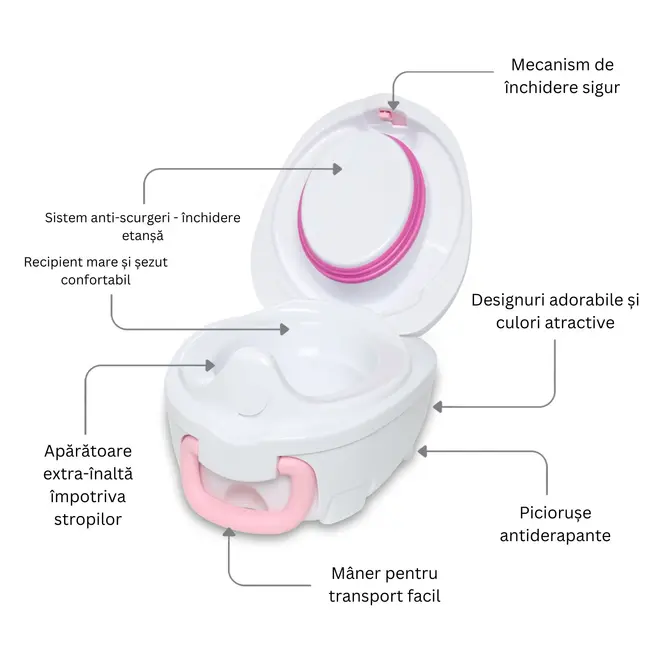 Olita portabila cu capac si maner My Carry Potty, Pisica