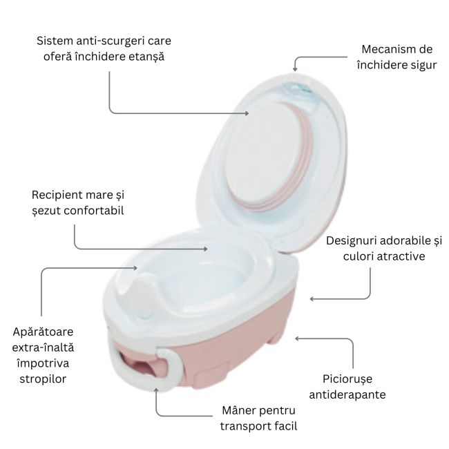 Olita portabila cu capac si maner My Carry Potty, Roz pal