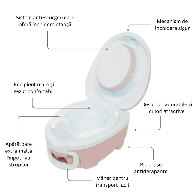 Olita portabila cu capac si maner My Carry Potty, Roz pal