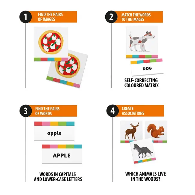 Headu - Joc Montessori memoreaza citeste clasifica 3-6 ani ARTHE57892