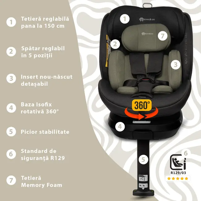 Scaun auto Appekids, I-SIZE, 40-150 cm, Rear Facing 360&deg;, Pro Confort - Green KRTAK275954