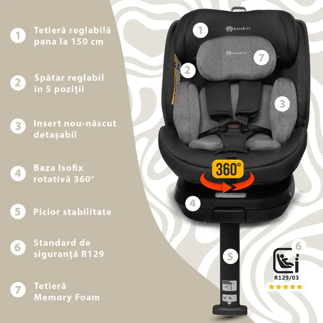 Scaun auto Appekids, I-SIZE, 40-150 cm, Rear Facing 360°, Pro Confort - Grey KRTAK275947