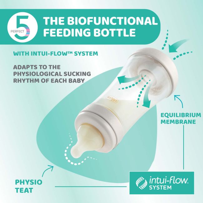Biberon Chicco Perfect5 PP, tetina s., flux lent, 150ml, 0luni+ CHC2021131-7
