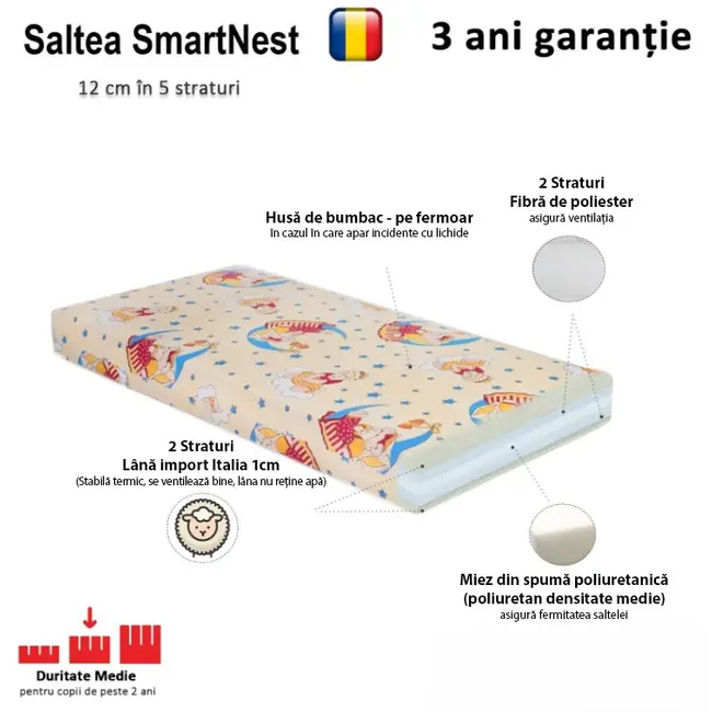 Saltea SmartNest baieti cu 2 fete 140 x 70 x 12 cm pentru paturi copii 2-8 ani - ASC1005