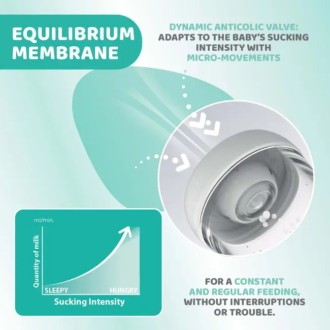 Biberon Chicco Perfect5 PP, tetina s., flux lent, 150ml, 0luni+ CHC2021131-7