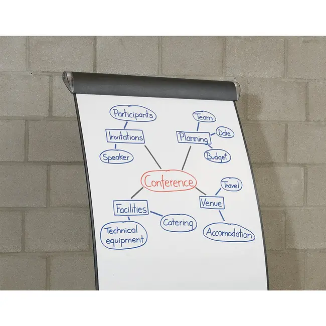 Marker Edding 380 pentru flipchart, varf rotund, 1.5-3 mm, rosu BPTCED380002