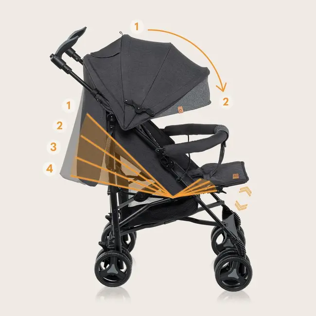Carucior sport compact, Lionelo, Irma, Spatar reglabil in 4 pozitii, Suport picioare reglabil, Manere rotative, Pliere tip umbrela, 6- 36 luni, Pana la 15 kg, Conform cu EN1888-1:2018, Gri/Negru BYNLO-IRMA_BLACK/DARKGREY