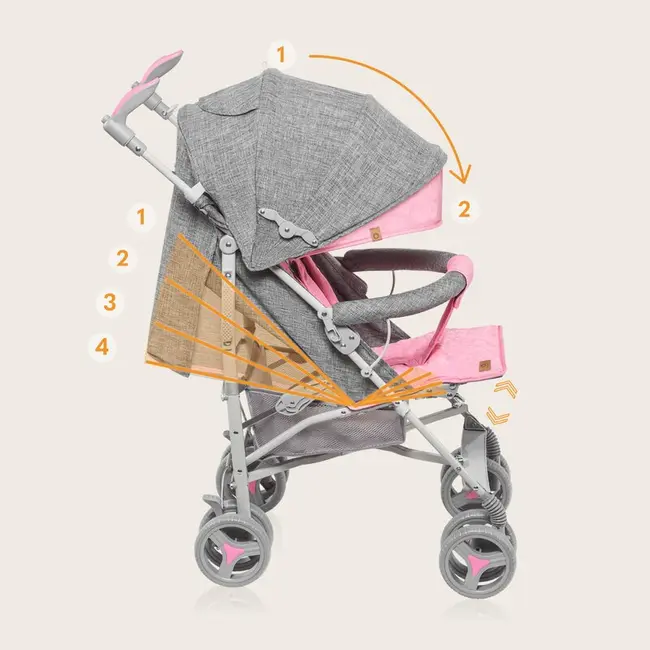 Carucior sport compact, Lionelo, Irma, Spatar reglabil in 4 pozitii, Suport picioare reglabil, Manere rotative, Pliere tip umbrela, 6- 36 luni, Pana la 15 kg, Conform cu EN1888-1:2018, Roz BYNLO-IRMA_PINK