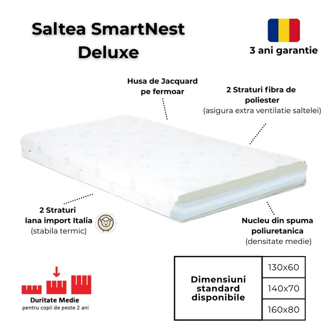 Saltea SmartNest Cu Lana 5 Straturi 180 X 80 x 14 Cm, Husa Jacquard Deluxe - ASC6427968007768