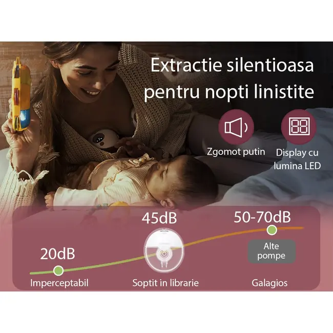 Pompa de san Momcozy Hands-free M5 Grey