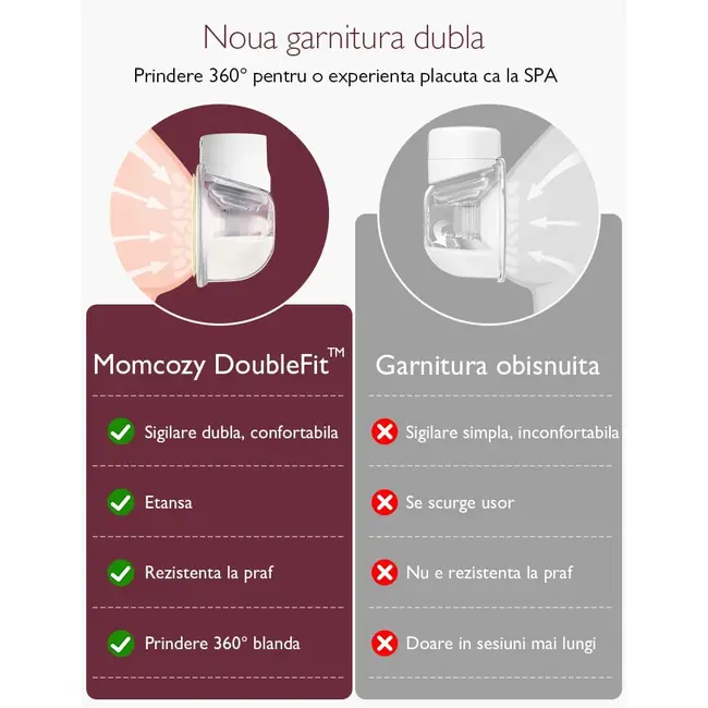 Pompa de san Momcozy Hands-free dubla S12 Pro White