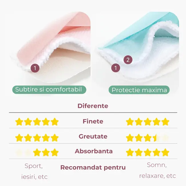 Tampoane reutilizabile pentru san Momcozy subtiri 14 buc