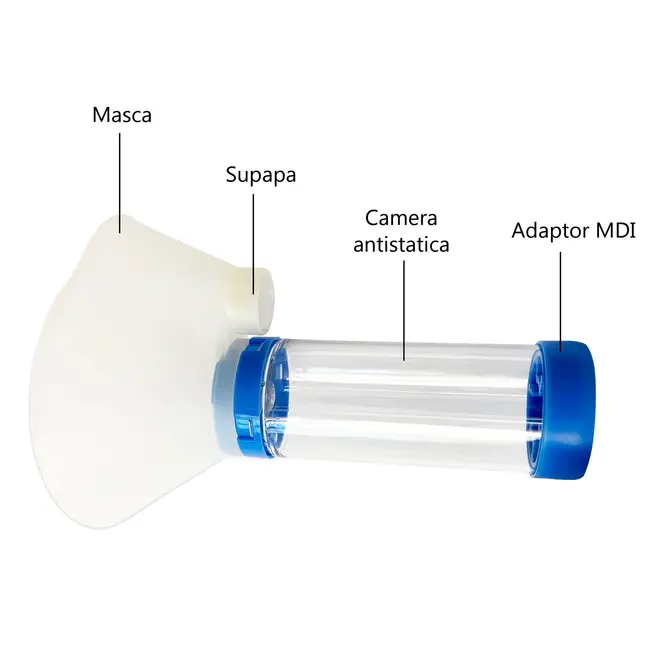 Camera inhalare Breath Chamber cu masca adulti, faciliteaza tratamentul cu inhalatoare BITcamerainhalareL