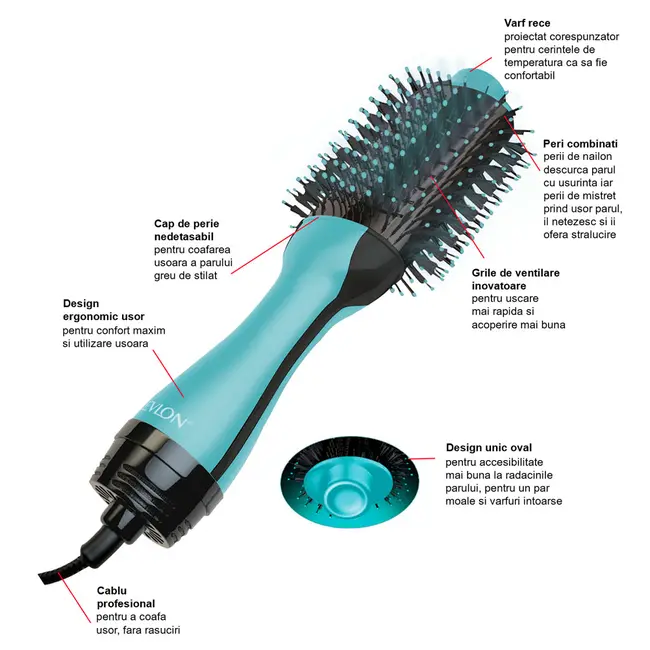 Perie electrica fixa REVLON One-Step Hair Dryer  Volumizer, RVDR5222MUKE MINT, pentru par mediu si lung BITRVDR5222MUKE