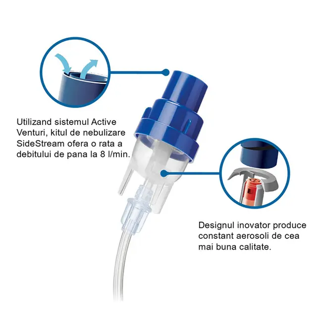 Set pahar de nebulizare Philips Respironics cu tehnologie Sidestream, disposable, 4445, 50 buc BITsetpaharsidestream
