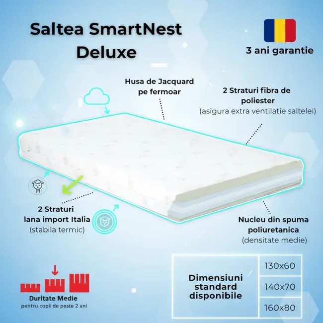 Saltea SmartNest Deluxe 180/80/12cm pentru patuturi copii 2-16 ani - ASC6427968007867