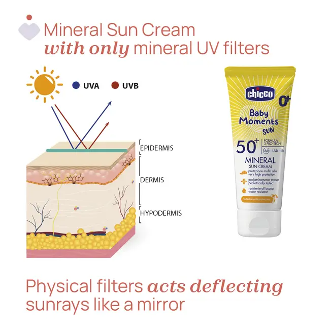 Crema protectie solara cu minerale Chicco Baby Moments SPF 50+, 75ml, 0luni+ CHC11259-9
