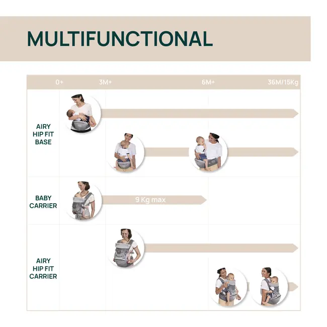 Marsupiu ergonomic multifunctional Chicco Airy Hip Fit 3 in 1, Pebble (Gri), 0 luni+ CHC8718812-8