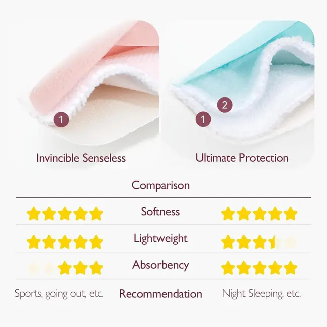 Tampoane reutilizabile pentru san Momcozy subtiri 6 buc
