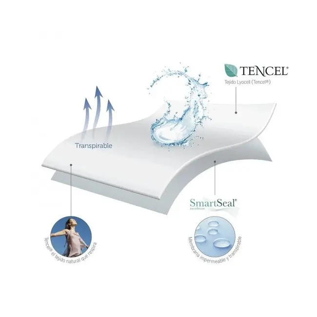 Protectie Impermeabila Pentru Saltea Din Tencel 140x70 Cm Pjbpro_ten03