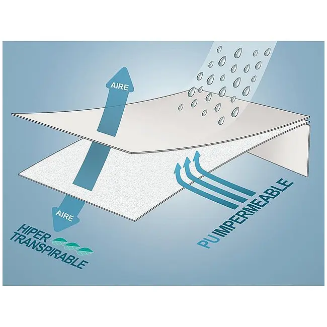 Protectie Impermeabila Pentru Saltea Din Tencel 140x70 Cm Pjbpro_ten03