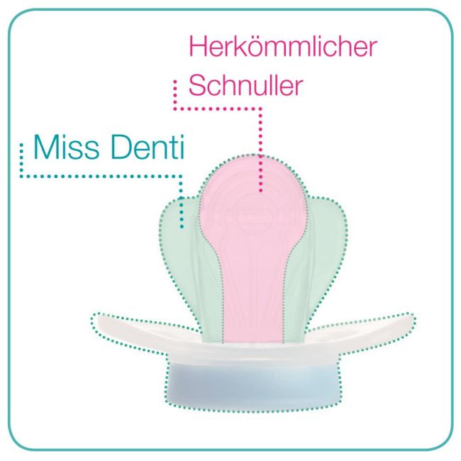 Suzeta Miss Denti marimea 1 (fara dinti) 0-6 luni, nip 31800