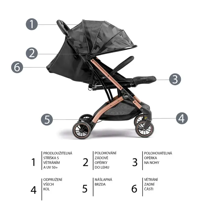 Carucior Sport Cam   Compass 2.0 Forest, Ultra-usor Si Compact, 0,  4 Ani   Pana La 22 Kg Pjbart832/219
