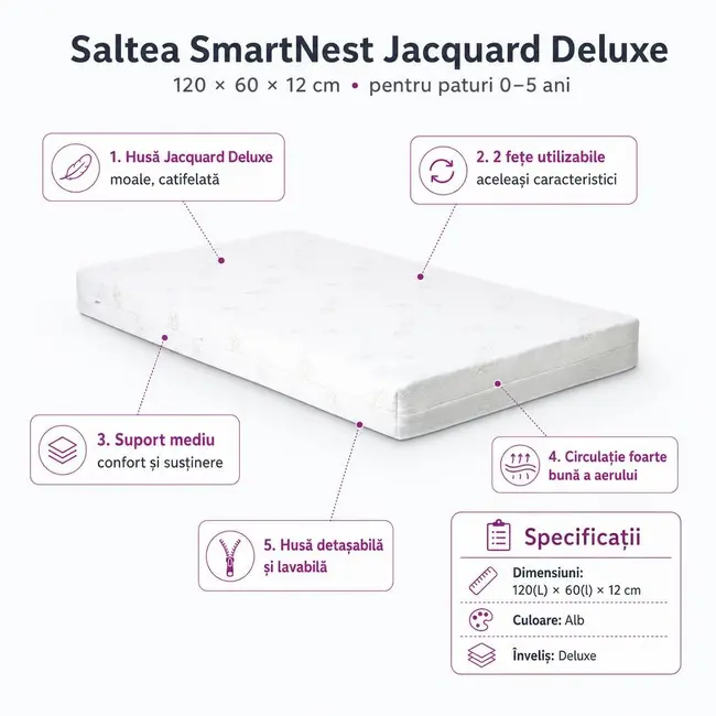 Saltea SmartNest Jacquard Deluxe 120/60/12cm cu 2 fete pentru paturile 0-5 ani - ASC754194982559