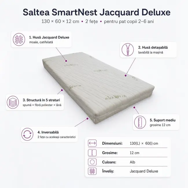Saltea SmartNest in 5 straturi Jacquard Deluxe 130/60/12cm cu 2 fete pentru paturile 2-6 ani - ASC754194982542