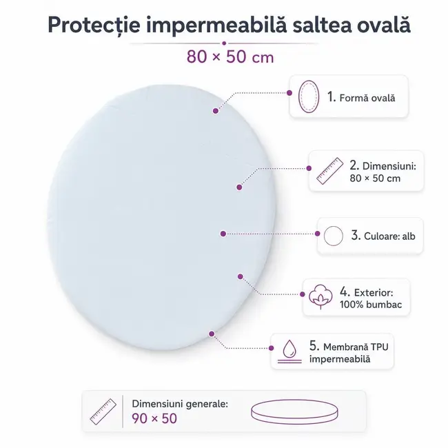 Protectie impermeabila saltea ovala DualNest - 80x50 cm - ASC6427968004606