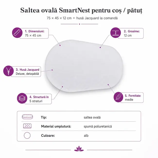 Saltea ovala SmartNest pentru cos / patut 75x45x12cm husa Jacquard la comanda - ASC6427968004705