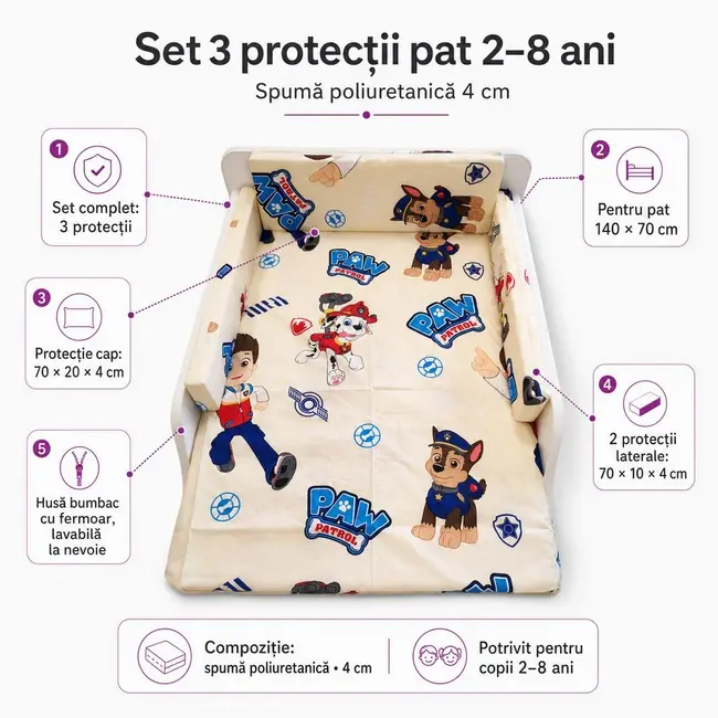 Set 3 protectii pat 2-8 ani spuma poliuretanica 4 cm - ASC6427968007003