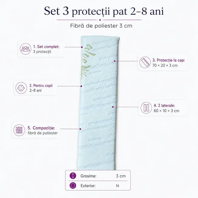 Set 3 protectii pat 2-8 ani fibra de poliester 3 cm - ASC6427968007010