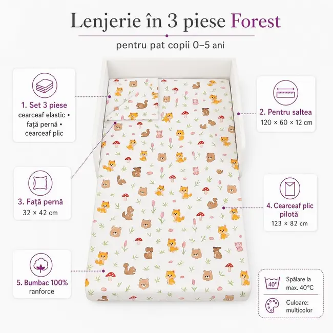 Lenjerie in 3 piese Forest pentru pat copii 0-5 ani compatibila cu saltea 120x60 cm - ASC6427968007263