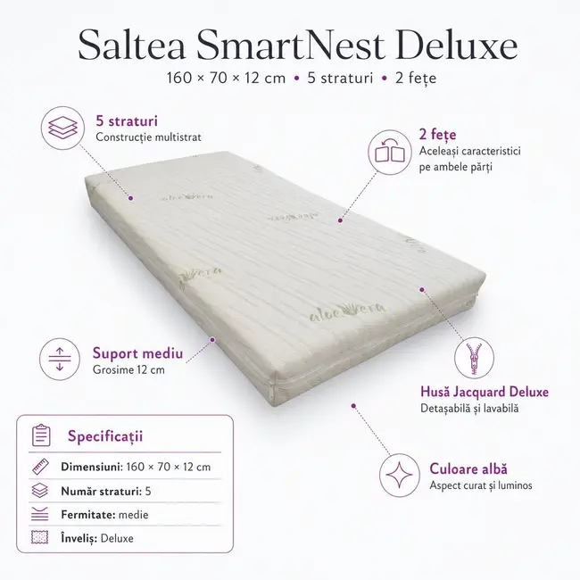 Saltea SmartNest Deluxe 160x70x12 cm in 5 straturi cu 2 fete - ASC6427968007287