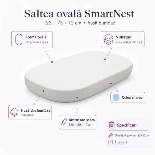Saltea ovala SmartNest 123x73x12 cm in 5 straturi, husa bumbac - dimensiune atipica - ASC6427968007744