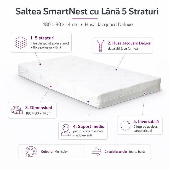Saltea SmartNest Cu Lana 5 Straturi 180 X 80 x 14 Cm, Husa Jacquard Deluxe - ASC6427968007768