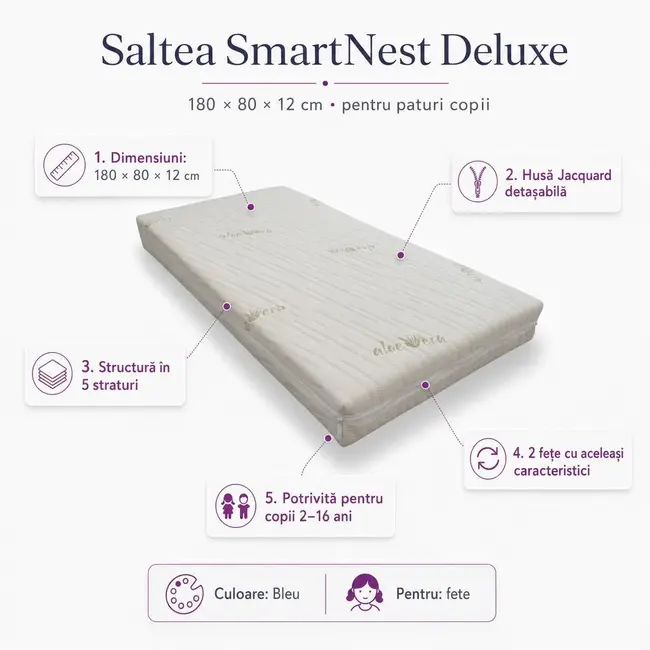 Saltea SmartNest Deluxe 180/80/12cm pentru patuturi copii 2-16 ani - ASC6427968007867