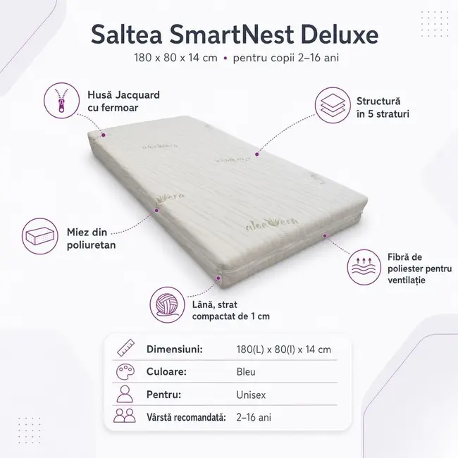 Saltea 180x80x14 cm SmartNest Deluxe cu jusa de Jacquard pentru pat copii 2-16 ani - ASC6427968006716
