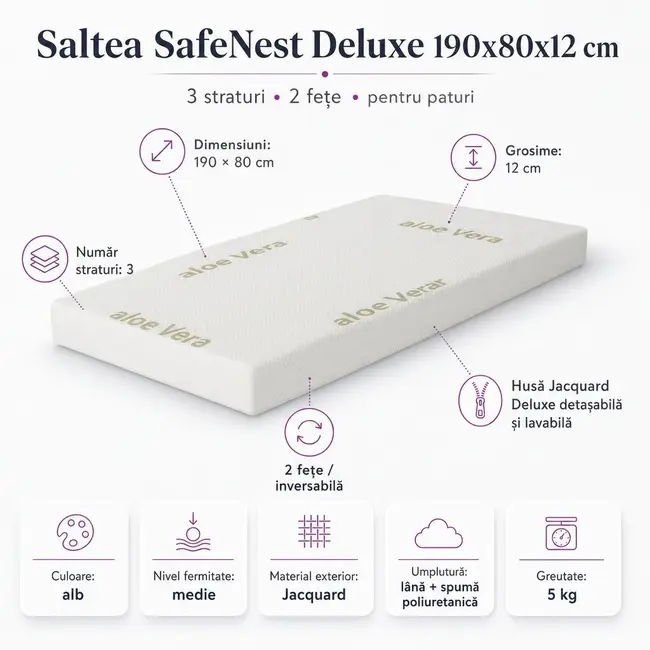 Saltea SafeNest Deluxe 190x80x12 cm in 3 straturi cu 2 fete pentru paturi - ASC6427968008642
