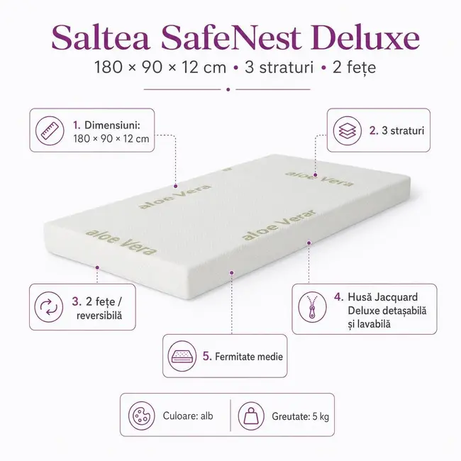 Saltea SafeNest Deluxe 180x90x12 cm in 3 straturi cu 2 fete pentru paturi- ASC6427968008666