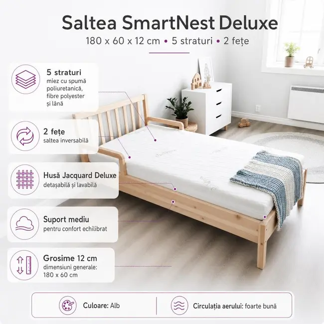 Saltea SmartNest Deluxe 180x60x12 cm in 5 straturi cu 2 fete pentru paturi - ASC6427968008673