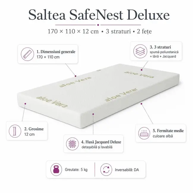 Saltea SafeNest Deluxe 170x110x12 cm in 3 straturi cu 2 fete pentru paturi - ASC6427968008680