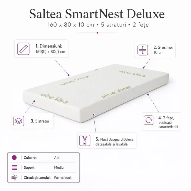 Saltea SmartNest Deluxe 160x80x10 cm in 5 straturi cu 2 fete pentru paturile 2-12 ani - ASC6427968008697