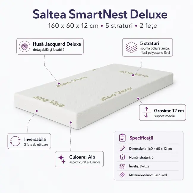 Saltea SmartNest Deluxe 160x60x12 cm in 5 straturi cu 2 fete pentru paturi - ASC6427968008703