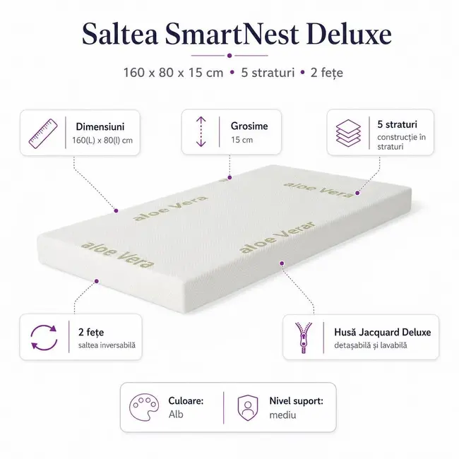 Saltea SmartNest Deluxe 160x80x15 cm in 5 straturi cu 2 fete pentru paturile 2-12 ani - ASC6427968008710