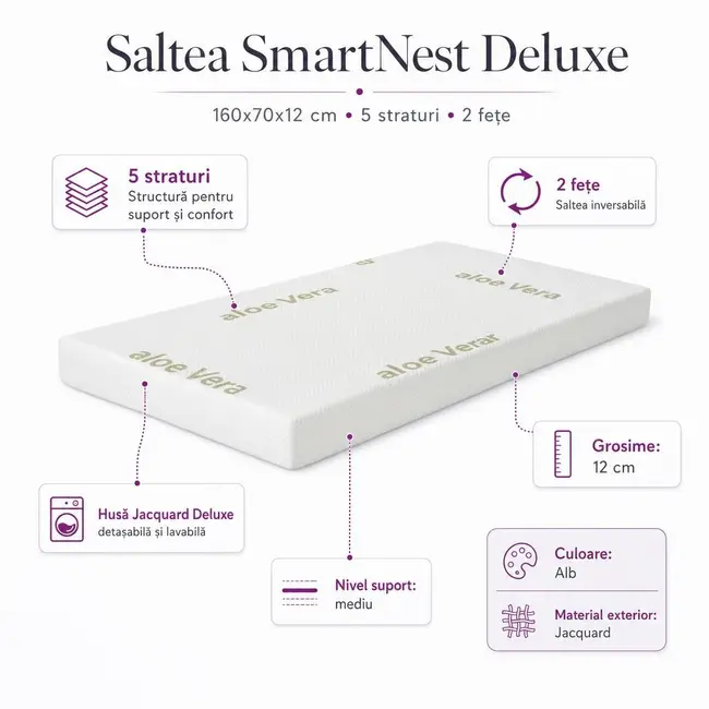 Saltea SmartNest Deluxe 160x70x12 cm in 5 straturi cu 2 fete pentru paturi - ASC6427968008727