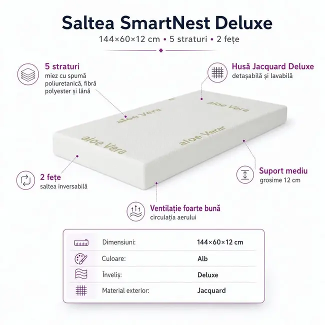Saltea SmartNest Deluxe 144x60x12 cm in 5 straturi cu 2 fete pentru paturi - ASC6427968008734